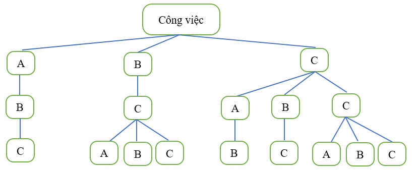 Hình minh họa câu hỏi